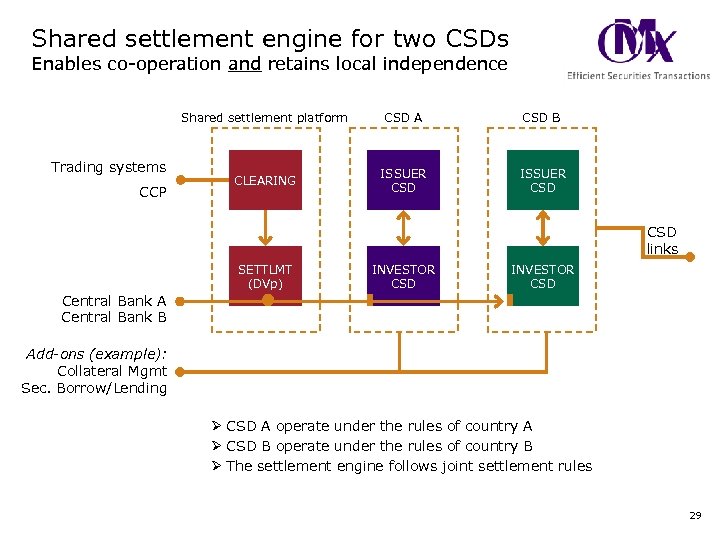 Shared settlement engine for two CSDs Enables co-operation and retains local independence Shared settlement