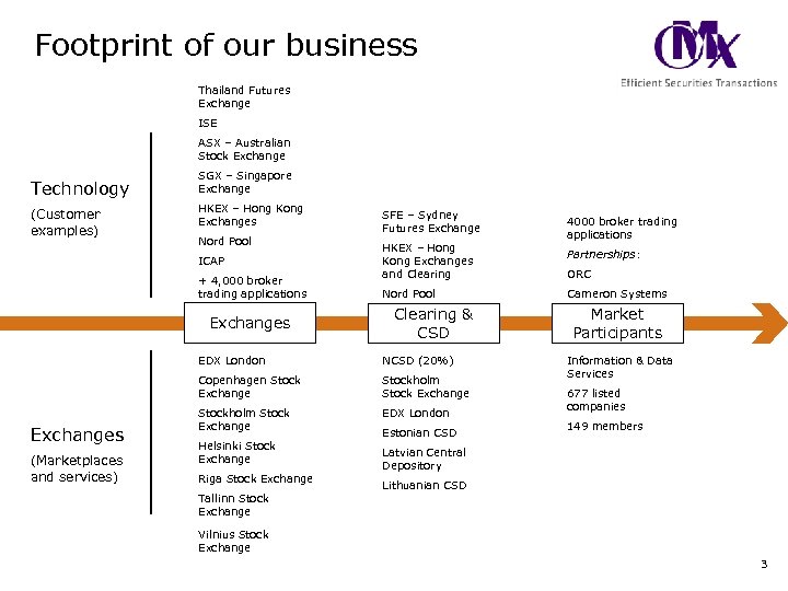 Footprint of our business Thailand Futures Exchange ISE ASX – Australian Stock Exchange Technology