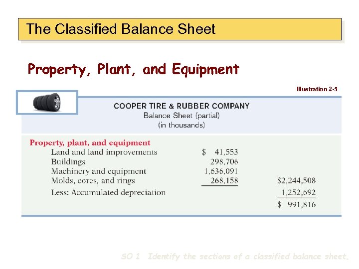 The Classified Balance Sheet Property, Plant, and Equipment Illustration 2 -5 SO 1 Identify