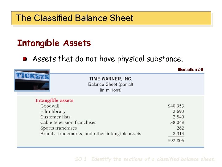 The Classified Balance Sheet Intangible Assets that do not have physical substance. Illustration 2