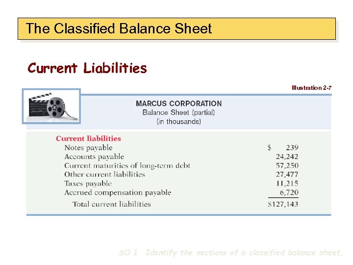 The Classified Balance Sheet Current Liabilities Illustration 2 -7 SO 1 Identify the sections