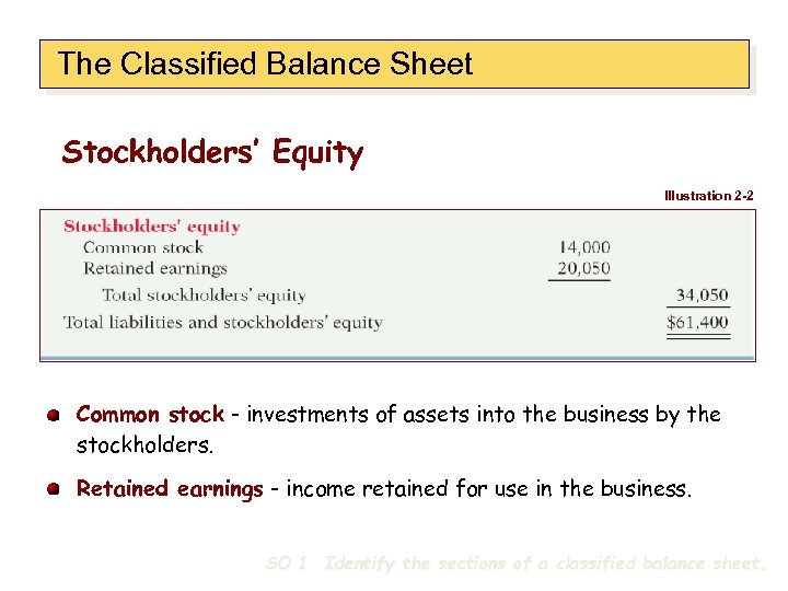 The Classified Balance Sheet Stockholders’ Equity Illustration 2 -2 Common stock - investments of