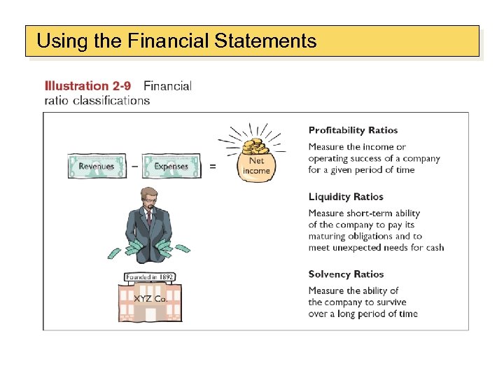 Using the Financial Statements 