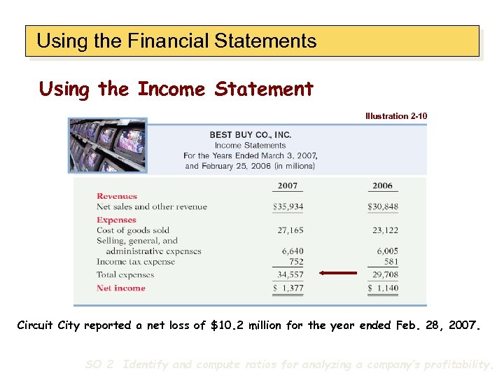 Using the Financial Statements Using the Income Statement Illustration 2 -10 Circuit City reported