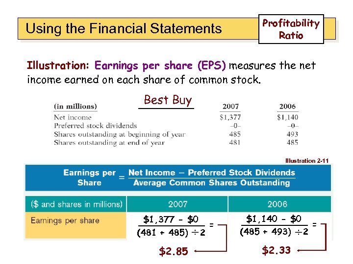 Using the Financial Statements Profitability Ratio Illustration: Earnings per share (EPS) measures the net