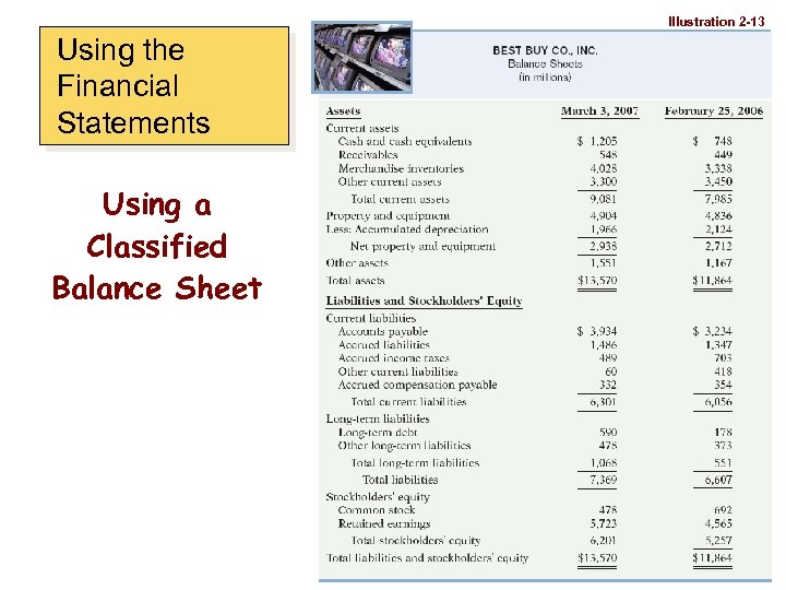 Illustration 2 -13 Using the Financial Statements Using a Classified Balance Sheet 