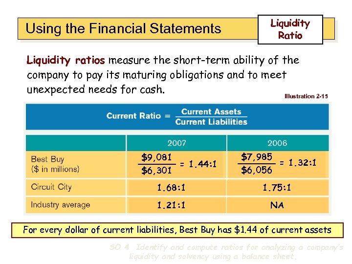 Using the Financial Statements Liquidity Ratio Liquidity ratios measure the short-term ability of the