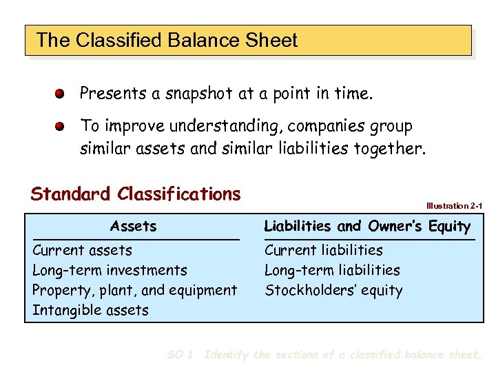 The Classified Balance Sheet Presents a snapshot at a point in time. To improve