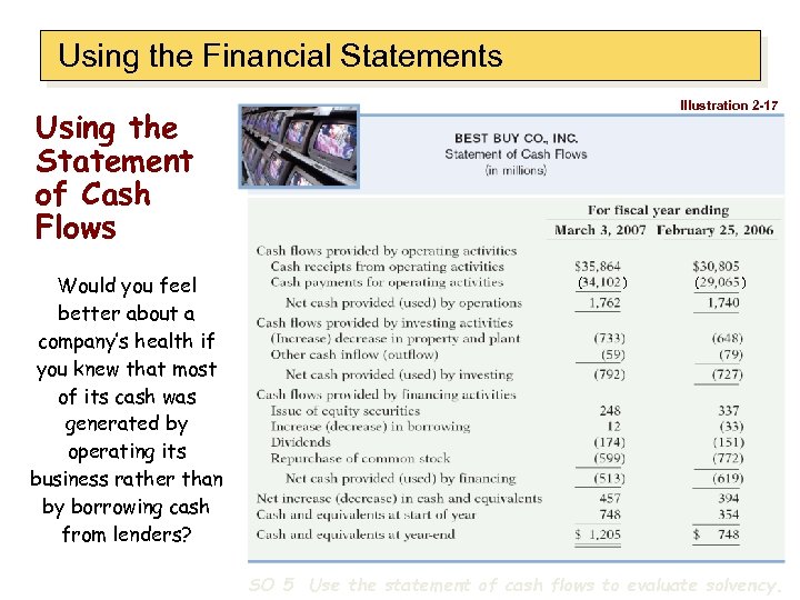 Using the Financial Statements Illustration 2 -17 Using the Statement of Cash Flows Would