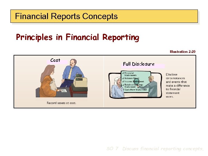 Financial Reports Concepts Principles in Financial Reporting Illustration 2 -20 Cost Full Disclosure SO