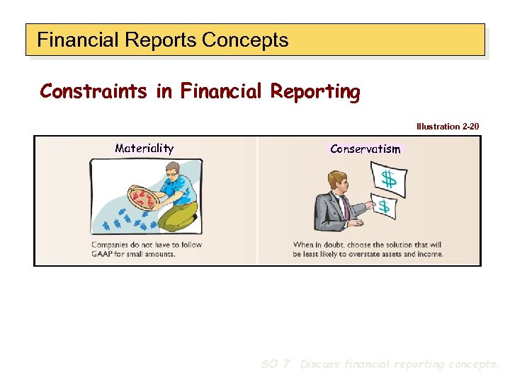 Financial Reports Concepts Constraints in Financial Reporting Illustration 2 -20 Materiality Conservatism SO 7