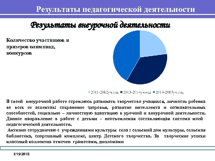 Результаты педагогической деятельности Результаты внеурочной деятельности Количество участников и призеров олимпиад, конкурсов В своей