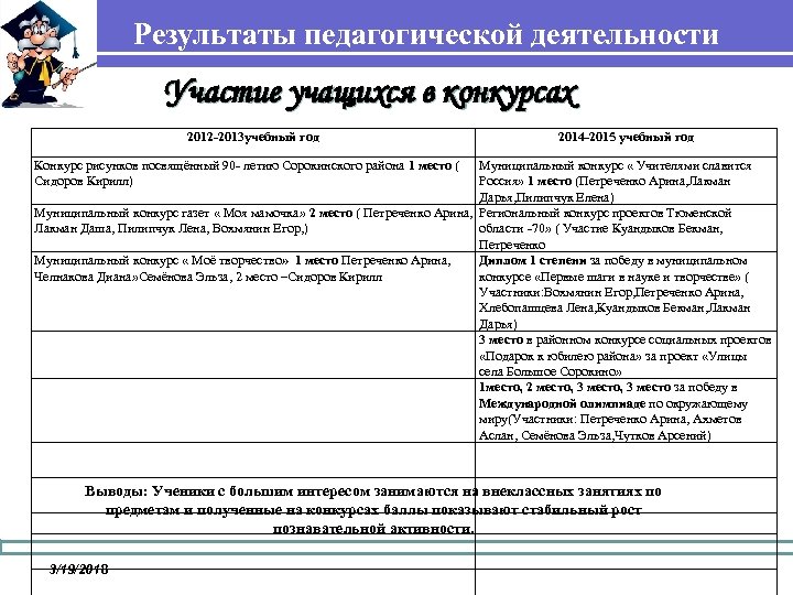 Результаты педагогической деятельности Участие учащихся в конкурсах 2012 -2013 учебный год 2014 -2015 учебный