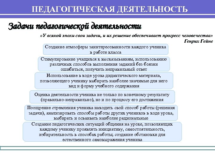 Вопрос педагогической деятельности. Задачи педагогической деятельности. Задачи пед деятельности. Задачи педагогической деятельности педагога. Педагогические цели и задачи.