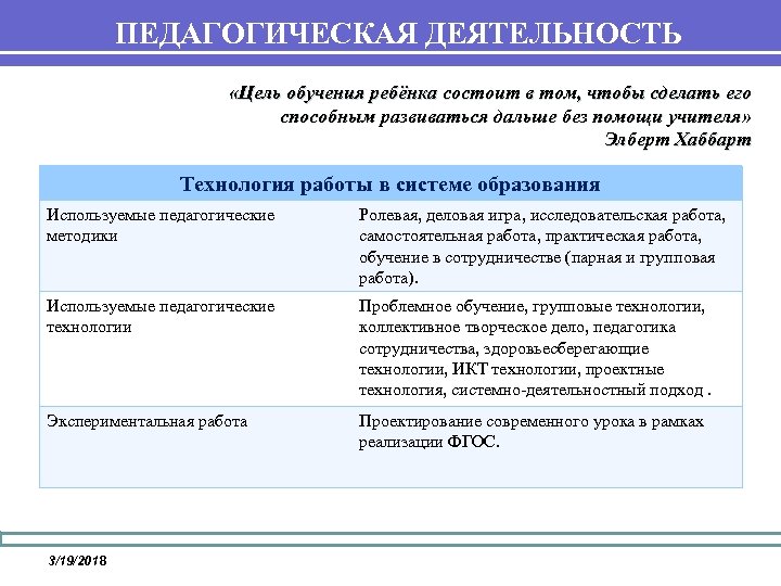 ПЕДАГОГИЧЕСКАЯ ДЕЯТЕЛЬНОСТЬ «Цель обучения ребёнка состоит в том, чтобы сделать его способным развиваться дальше
