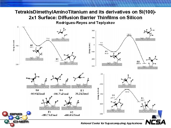 Tetrakis. Dimethyl. Amino. Titanium and its derivatives on Si(100)2 x 1 Surface: Diffusion Barrier