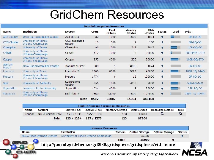 Grid. Chem Resources http: //portal. gridchem. org: 8080/gridsphere? cid=home National Center for Supercomputing Applications