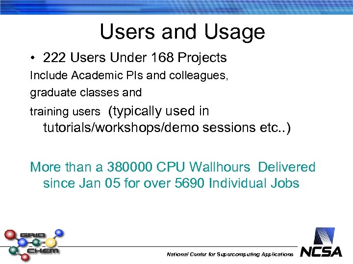 Users and Usage • 222 Users Under 168 Projects Include Academic PIs and colleagues,