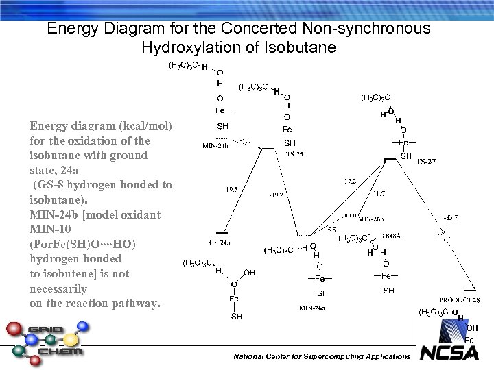 Energy Diagram for the Concerted Non-synchronous Hydroxylation of Isobutane Energy diagram (kcal/mol) for the