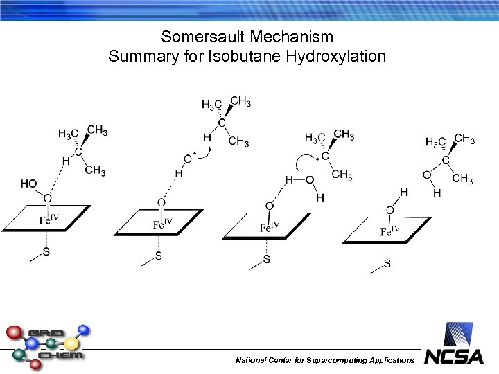 Somersault Mechanism Summary for Isobutane Hydroxylation National Center for Supercomputing Applications 