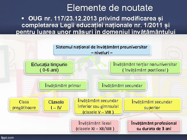 Elemente de noutate § OUG nr. 117/23. 12. 2013 privind modificarea și completarea Legii