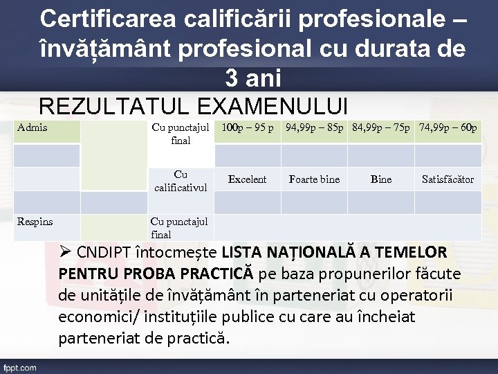 Certificarea calificării profesionale – învățământ profesional cu durata de 3 ani REZULTATUL EXAMENULUI Admis