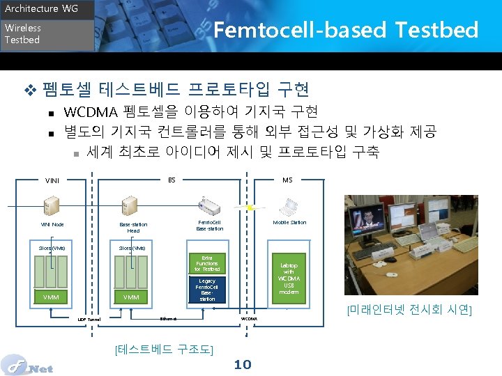 Architecture WG Femtocell-based Testbed Wireless Testbed v 펨토셀 테스트베드 프로토타입 구현 n n WCDMA