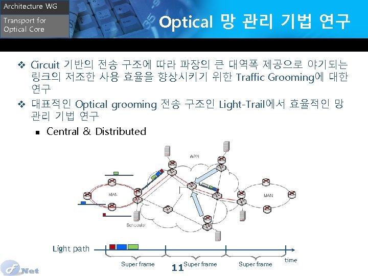 Architecture WG Optical 망 관리 기법 연구 Transport for Optical Core v Circuit 기반의