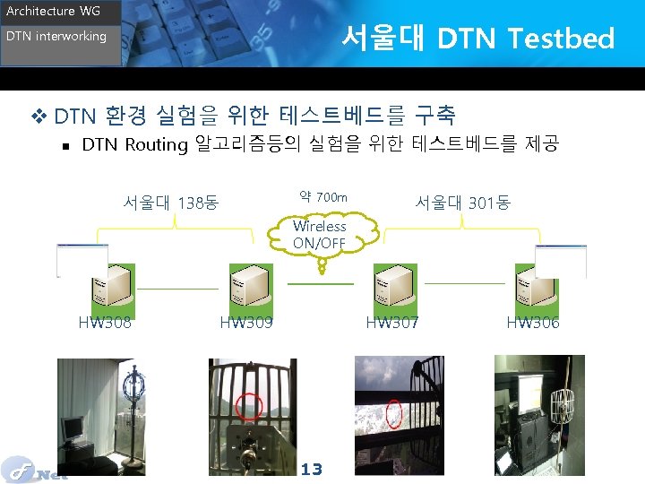 Architecture WG 서울대 DTN Testbed DTN interworking v DTN 환경 실험을 위한 테스트베드를 구축