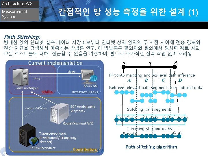 Architecture WG Measurement System 간접적인 망 성능 측정을 위한 설계 (1) Path Stitching: 방대한