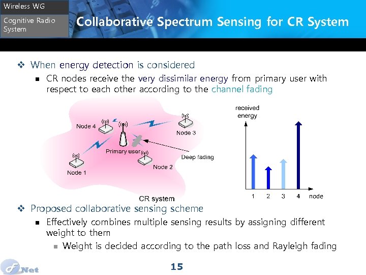 Wireless WG Cognitive Radio System Collaborative Spectrum Sensing for CR System v When energy