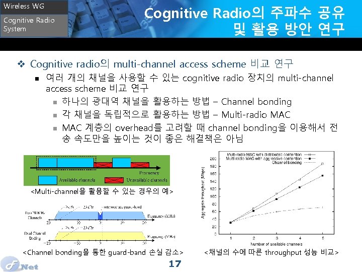 Wireless WG Cognitive Radio System Cognitive Radio의 주파수 공유 및 활용 방안 연구 v