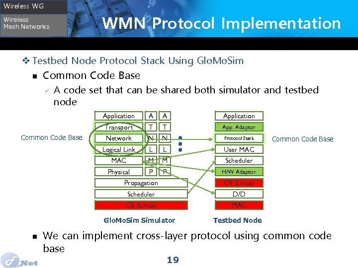 Wireless WG Wireless Mesh Networks WMN Protocol Implementation v Testbed Node Protocol Stack Using