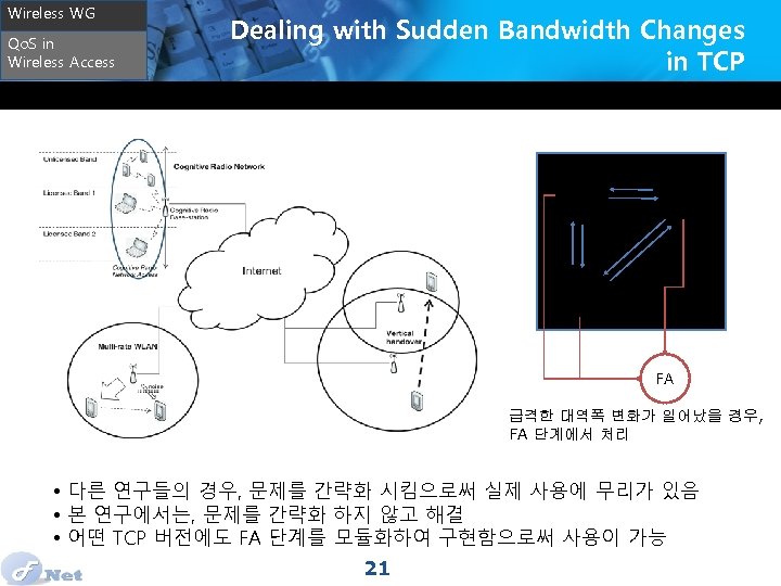 Wireless WG Qo. S in Wireless Access Dealing with Sudden Bandwidth Changes in TCP