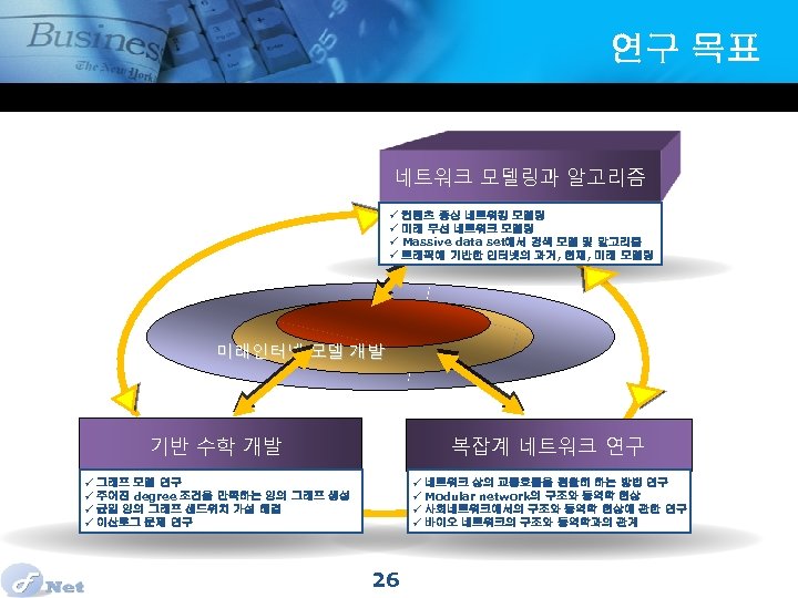 연구 목표 네트워크 모델링과 알고리즘 ü ü 컨텐츠 중심 네트워킹 모델링 미래 무선 네트워크