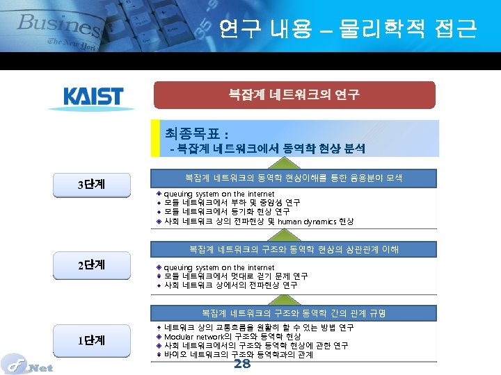 연구 내용 – 물리학적 접근 복잡계 네트워크의 연구 최종목표 : - 복잡계 네트워크에서 동역학