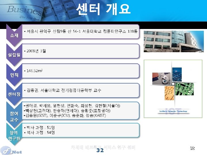 센터 개요 차세대 네트워크 서비스 연구 센터 32 32 