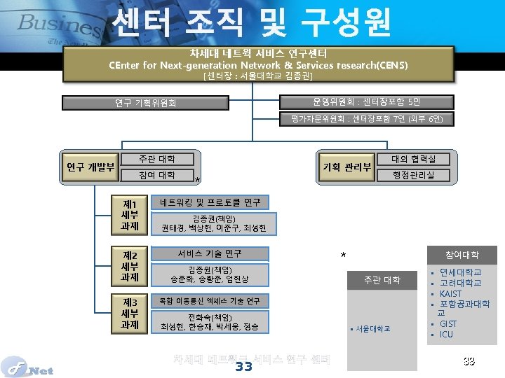 센터 조직 및 구성원 차세대 네트웍 서비스 연구센터 CEnter for Next-generation Network & Services