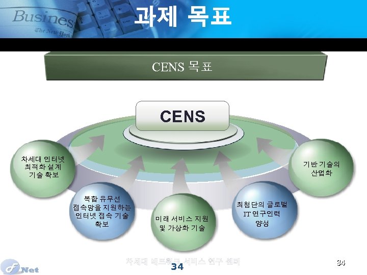 과제 목표 CENS 차세대 인터넷 최적화 설계 기술 확보 기반 기술의 산업화 복합 유무선