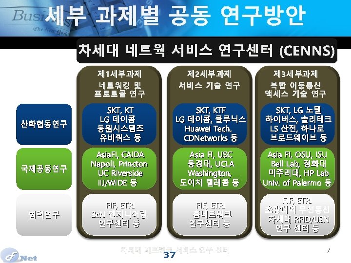 세부 과제별 공동 연구방안 차세대 네트웍 서비스 연구센터 (CENNS) 제 1세부과제 제 2세부과제 제