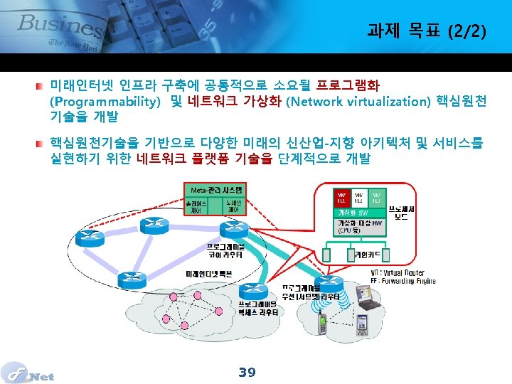 과제 목표 (2/2) 미래인터넷 인프라 구축에 공통적으로 소요될 프로그램화 (Programmability) 및 네트워크 가상화 (Network