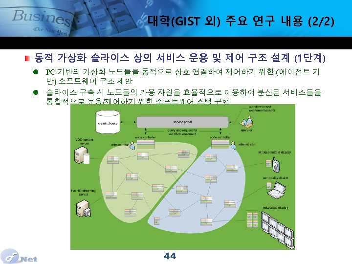 대학(GIST 외) 주요 연구 내용 (2/2) 동적 가상화 슬라이스 상의 서비스 운용 및 제어