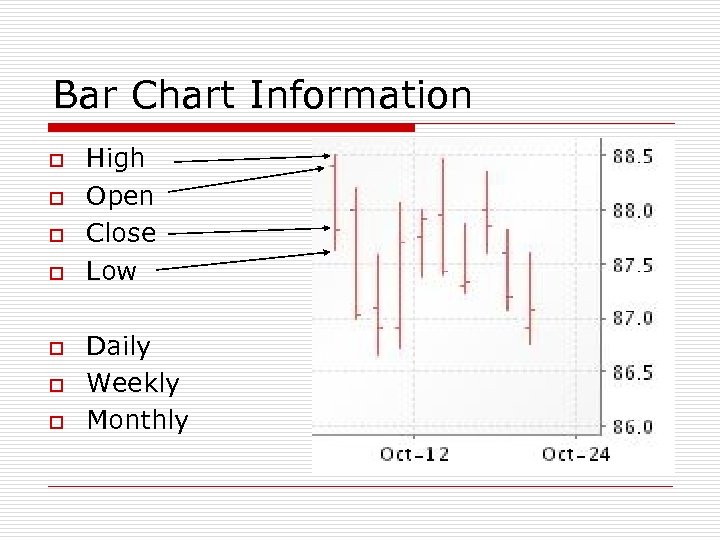 Bar Chart Information o o o o High Open Close Low Daily Weekly Monthly