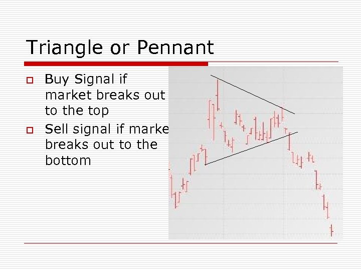 Triangle or Pennant o o Buy Signal if market breaks out to the top