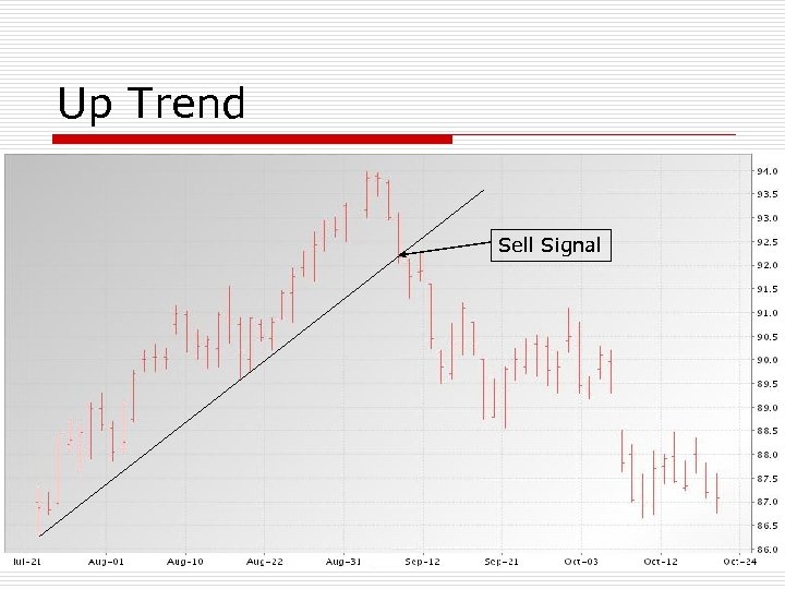 Up Trend Sell Signal 