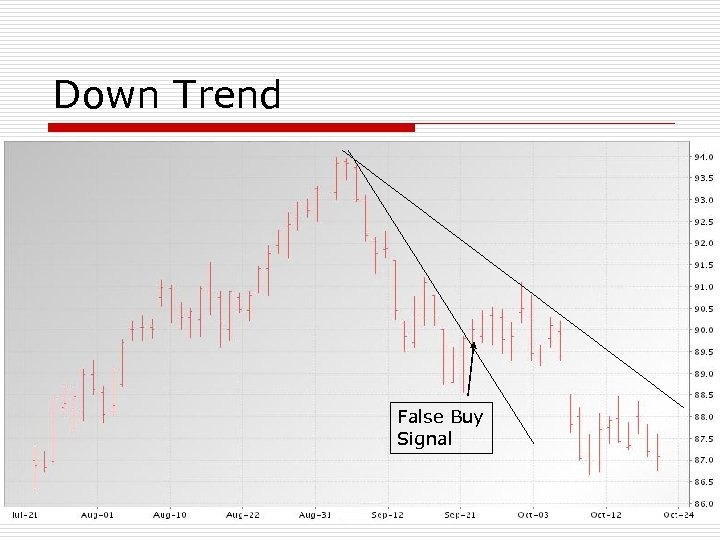 Down Trend False Buy Signal 