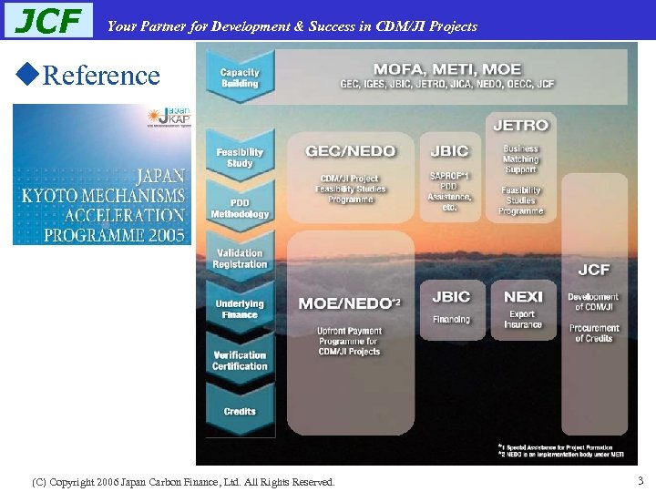 JCF Your Partner for Development & Success in CDM/JI Projects u. Reference (C) Copyright