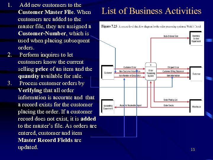 1. 2. 3. Add new customers to the Customer Master File. When customers are