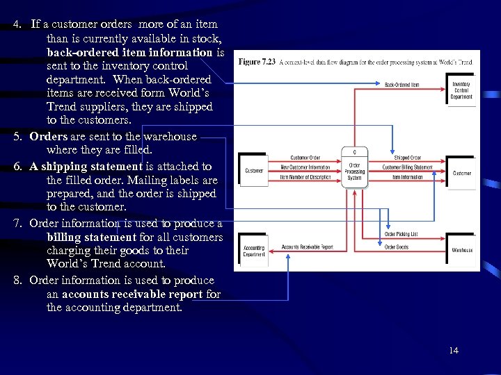 4. If a customer orders more of an item 5. 6. 7. 8. than