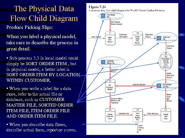 The Physical Data Flow Child Diagram Produce Picking Slips: When you label a physical